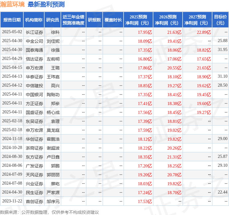 华源证券：首次覆盖瀚蓝环境给予买入评级