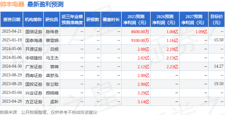 帅丰电器：5月13日召开业绩说明会，投资者参与