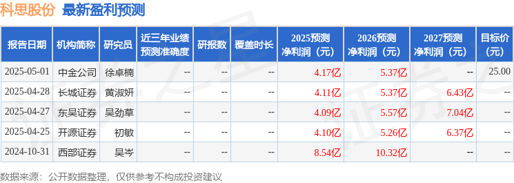 科思股份：5月13日召开业绩说明会，投资者参与