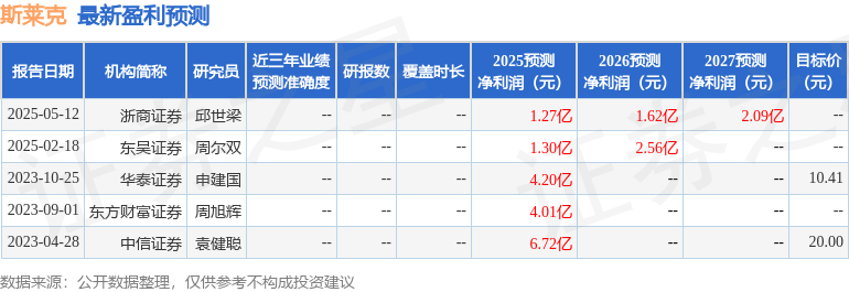 斯莱克：5月13日召开业绩说明会，投资者参与