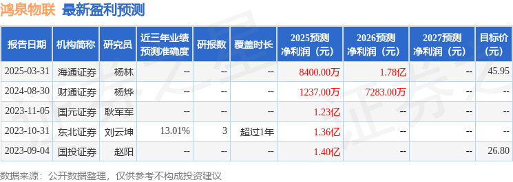鸿泉物联：5月8日召开业绩说明会，投资者、西部证券等多家机构参与