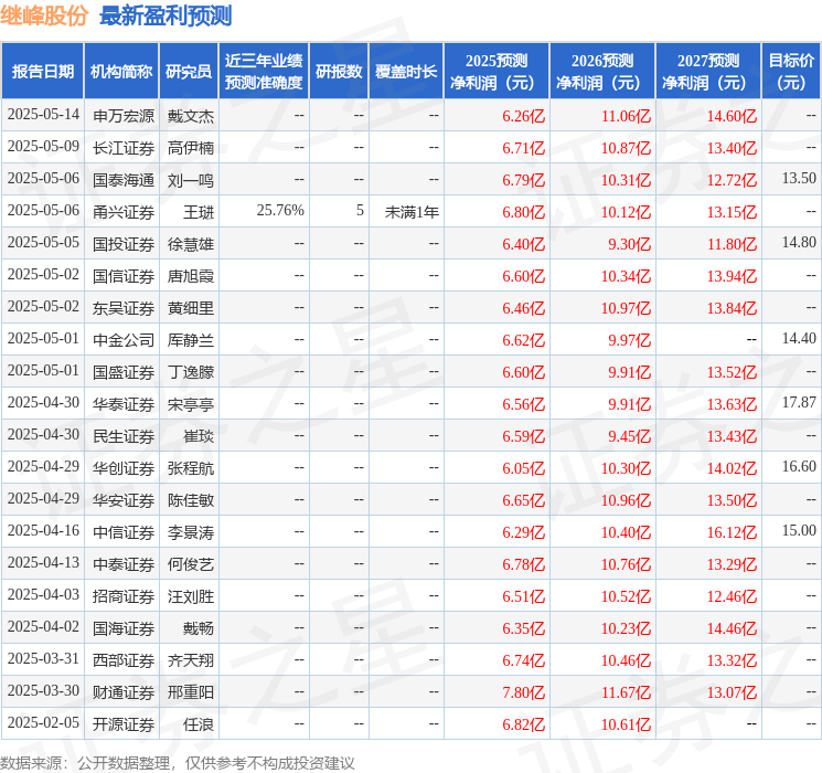 天风证券：给予继峰股份买入评级