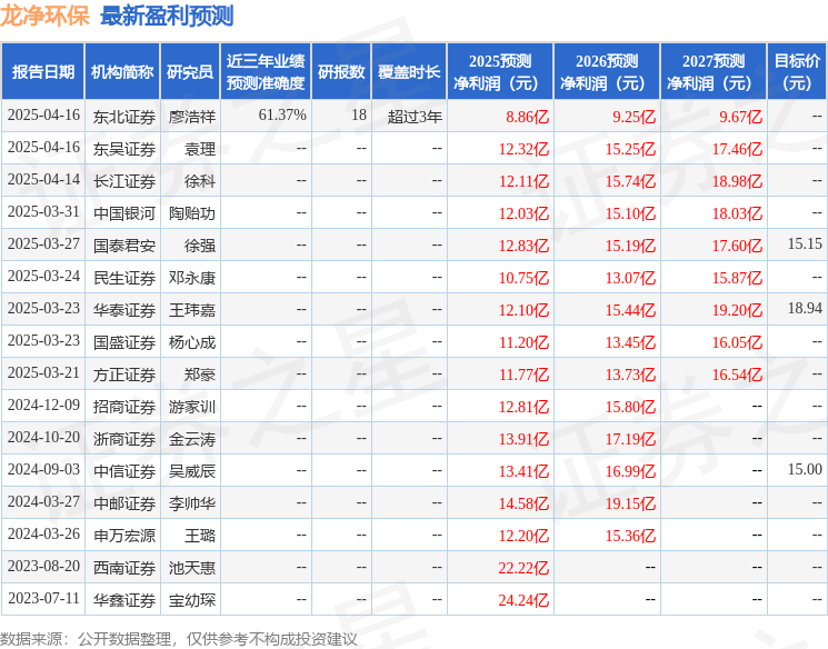 龙净环保：5月14日召开业绩说明会，投资者参与
