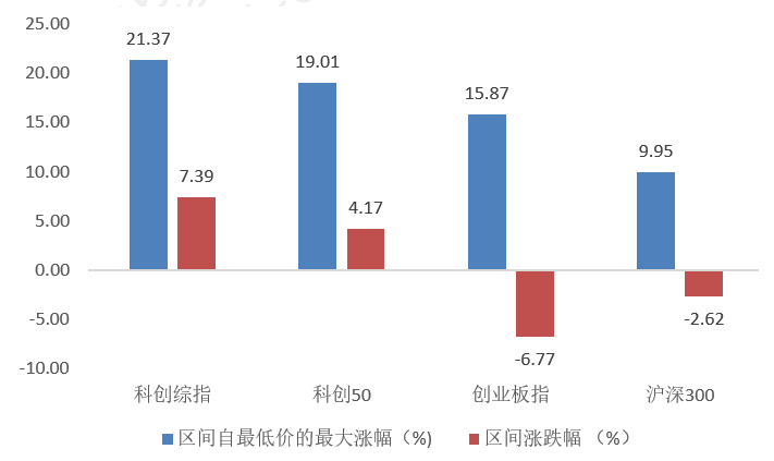 七部门发力支持科技创新，科创板成竞逐国际价值链先锋
