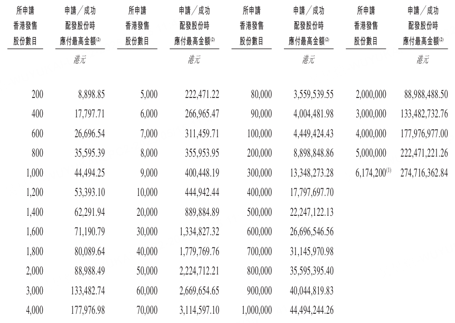 A股创新药王恒瑞医药港股IPO，为何比宁德更值得参与？