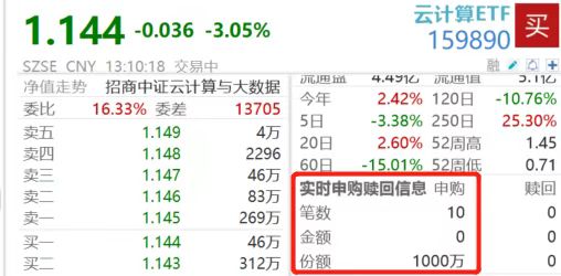 想埋伏算力的结构性机会？买点到了
