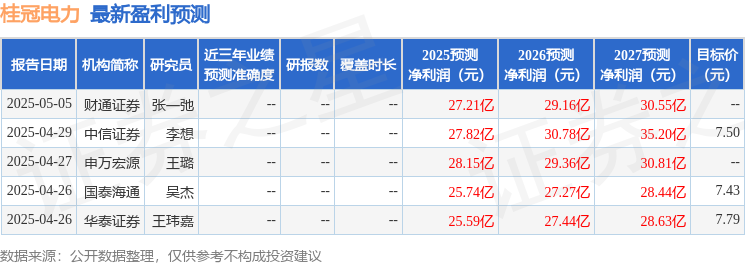 华源证券：给予桂冠电力买入评级