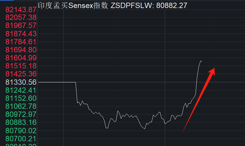 四周连涨！摩根大通已上调新兴市场货币评级