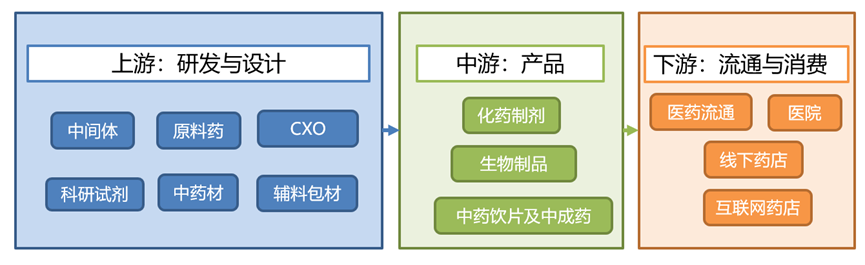 创新药：未来健康的领跑者