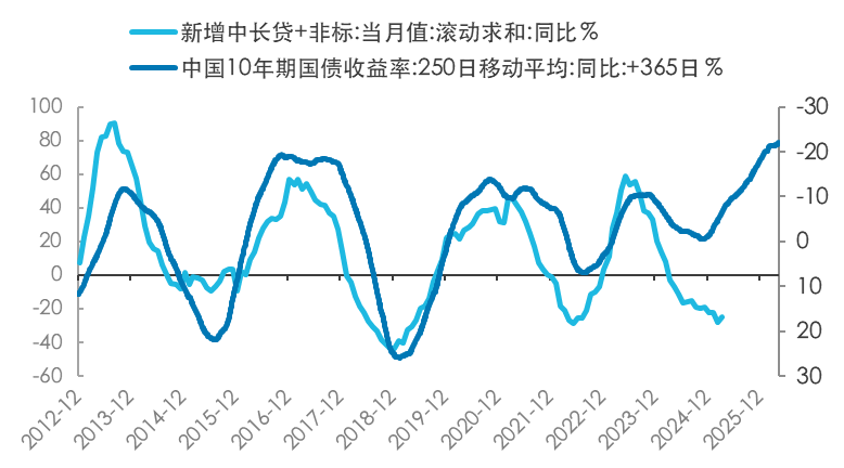 经济复苏呈现韧性，持续关注核心资产