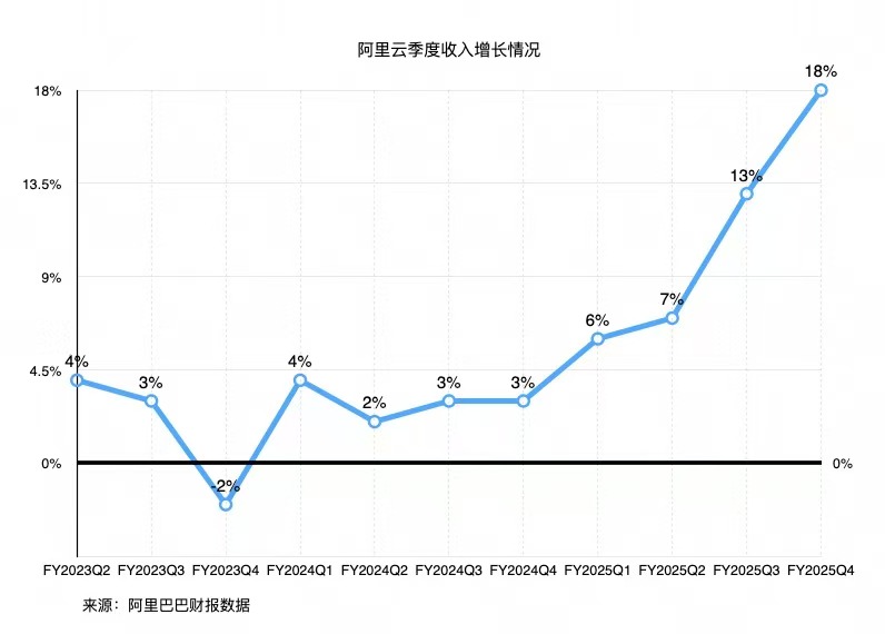盘前-4%代表什么？