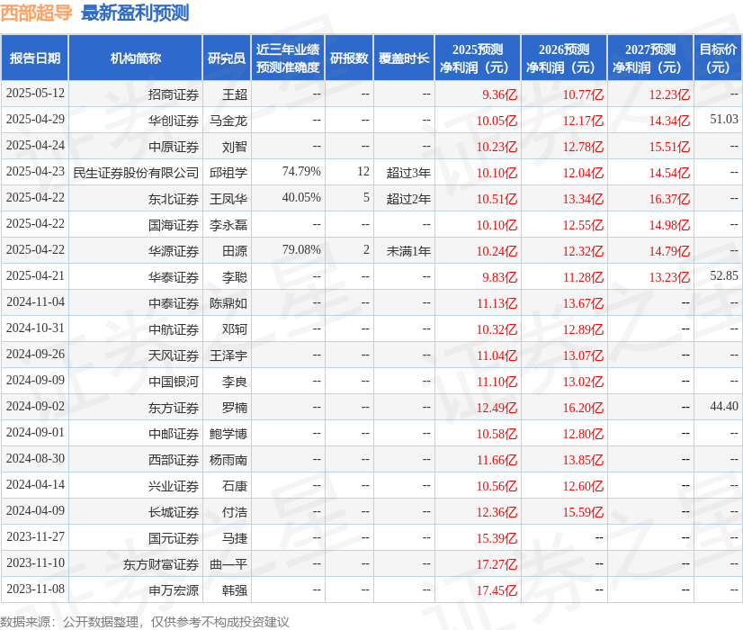 中邮证券：给予西部超导买入评级