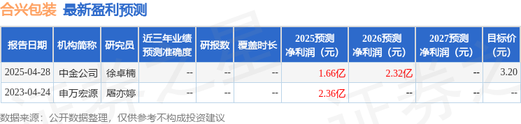 合兴包装：5月15日召开业绩说明会，投资者参与