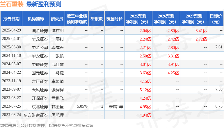华安证券：给予兰石重装买入评级