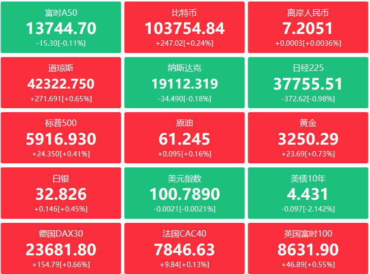 A股头条：编传“小作文”追究刑责！最高法、证监会联合发布重磅文件；城市更新顶层设计出炉，有望激活万亿级市场