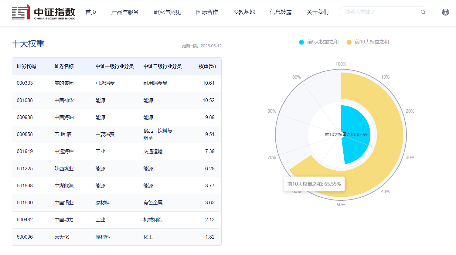 专注筛选高现金流创造能力的优质资产！自由现金流ETF工银(159236)今日上市