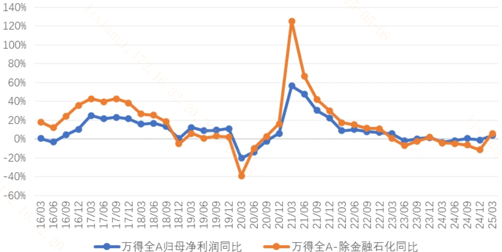 A股一季度“成绩单”出炉！怎么看？