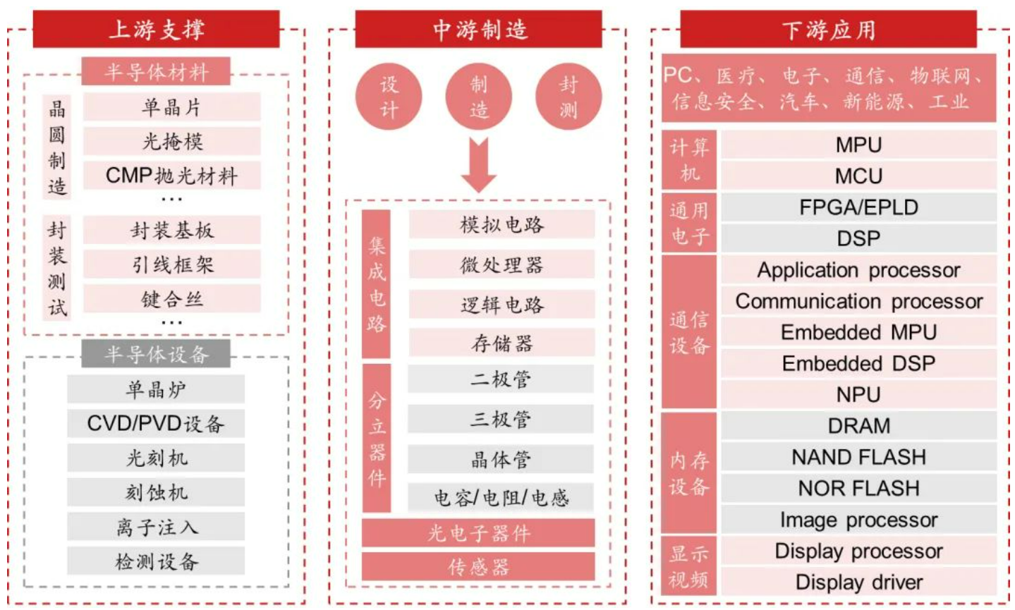 国产芯片突围！小米玄戒量产倒计时，如何卡位受益赛道？