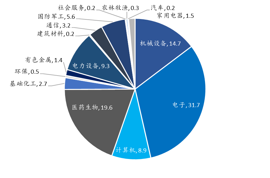 小盘成长先锋，科创200ETF易方达(认购代码：588273)现已发售