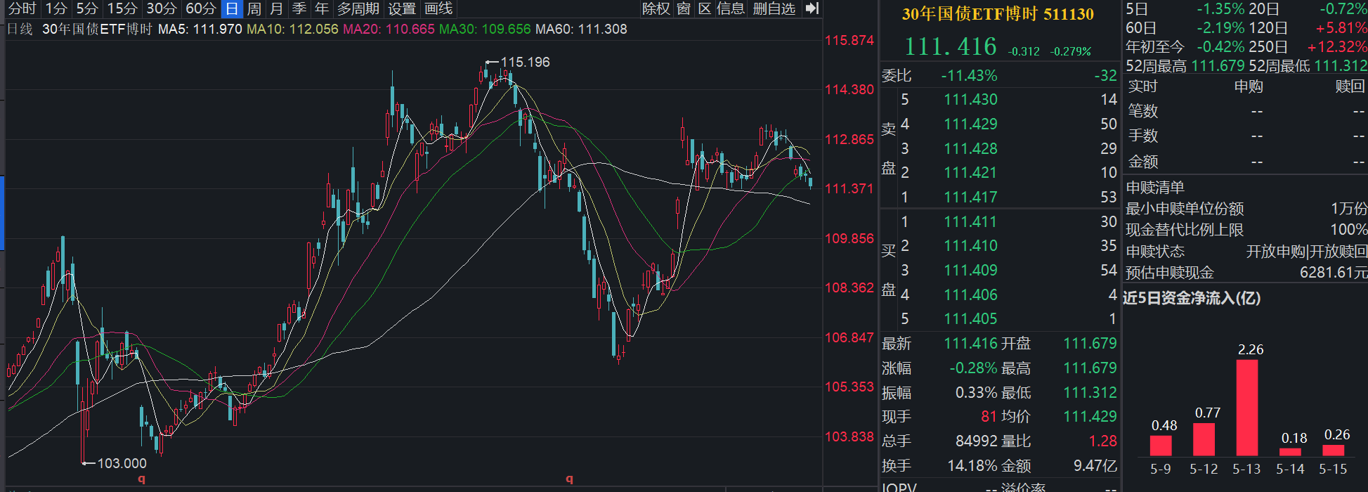 重要数据发布，债券市场或迎来趋势机会