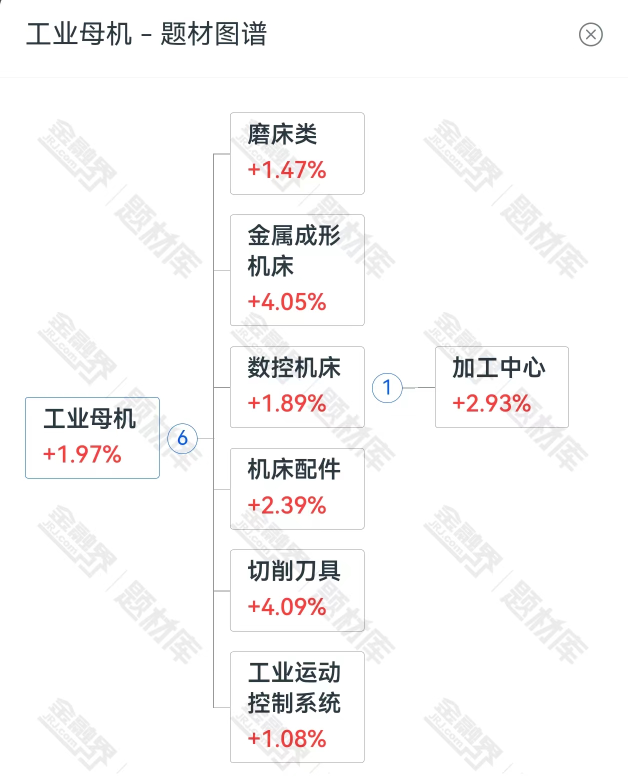 工信部力挺！再提发挥举国体制优势，工业母机国产高端替代进口加速，市场井喷至7128亿！
