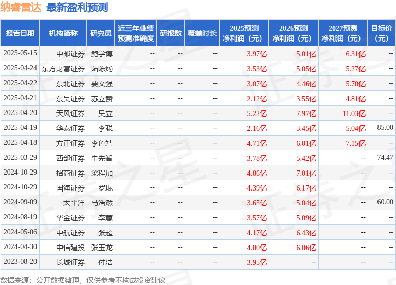中邮证券：给予纳睿雷达增持评级