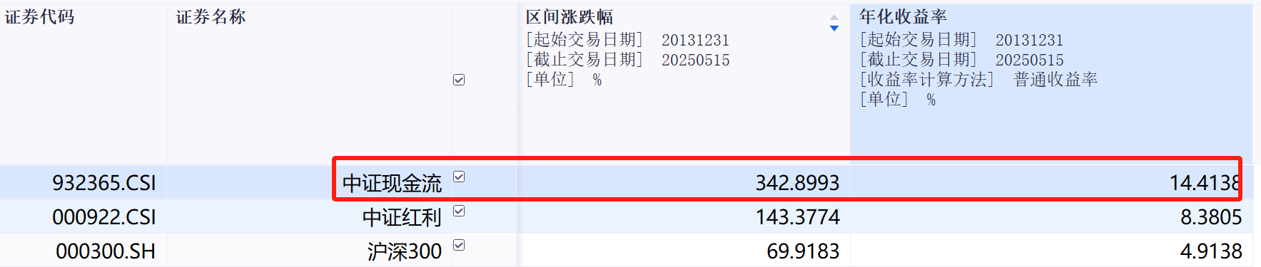为什么奥马哈先知最钟爱现金流？