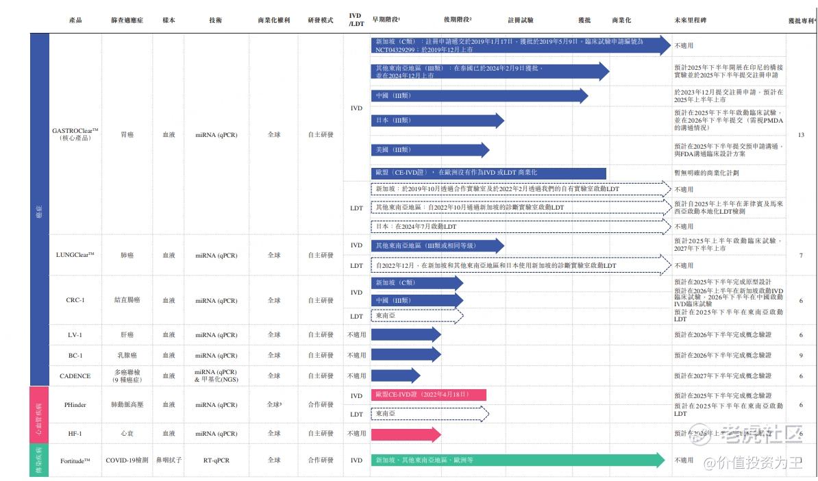 全球唯一的滴血验癌概念股觅瑞Mirxes上市，能否打新？