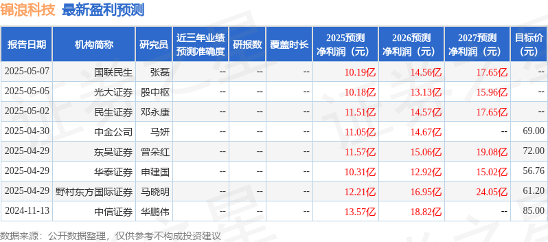 中银证券：给予锦浪科技买入评级