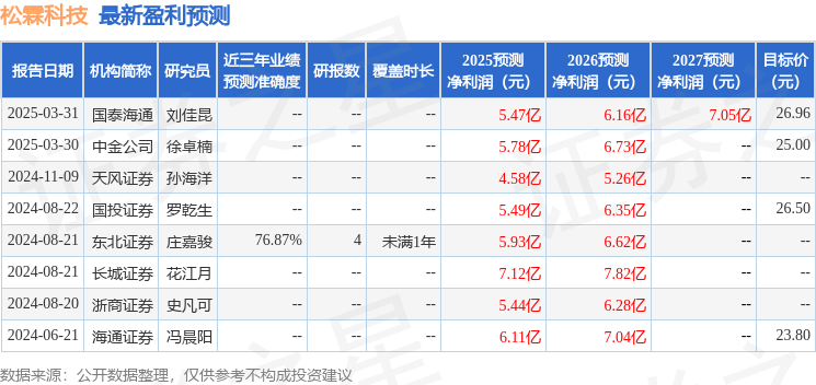 松霖科技：5月15日召开业绩说明会，投资者参与