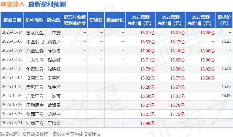 粤高速Ａ：5月16日召开业绩说明会，投资者参与