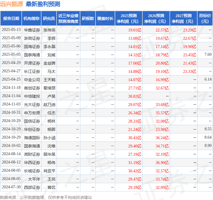 远兴能源：5月16日召开业绩说明会，投资者参与