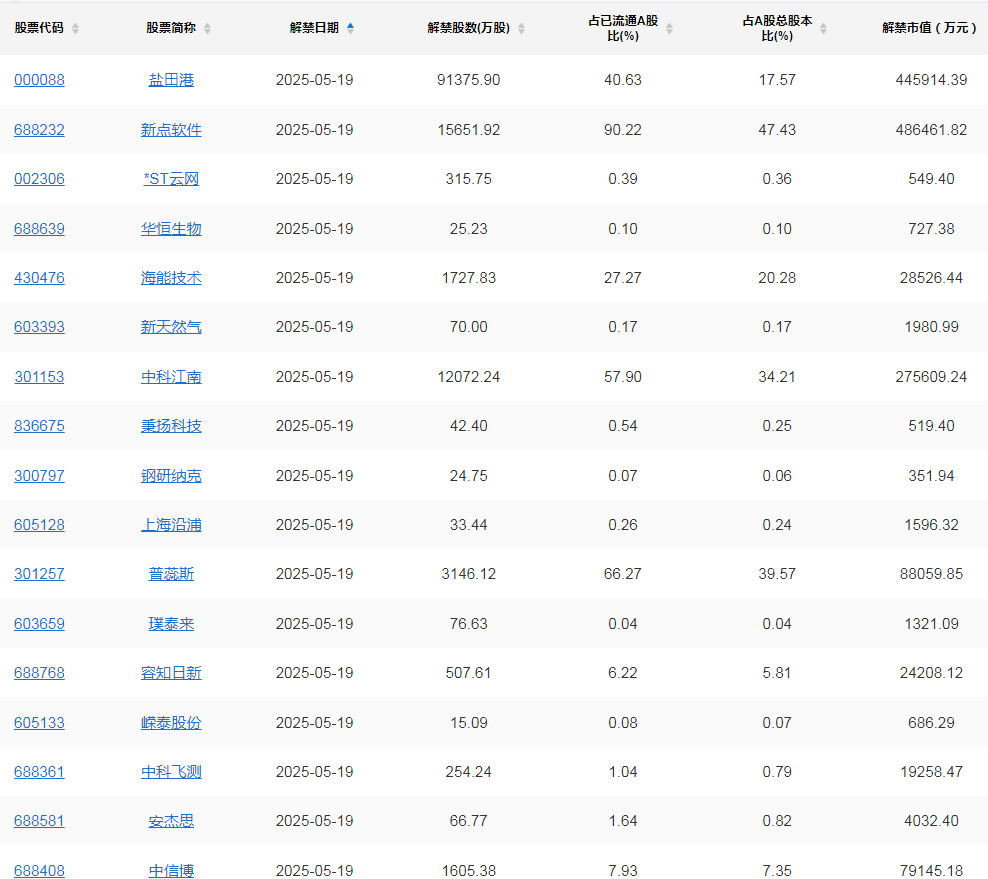A股头条：中央放大招！国产新能源车重磅利好；上市公司重大资产重组新规落地；中国今年首次减持美元美债；“空中无人机航母”即将首飞