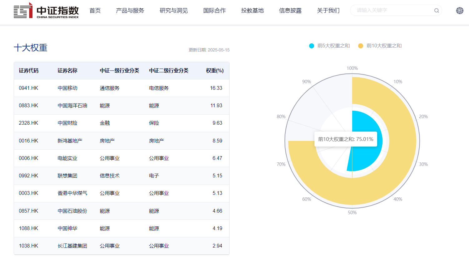 场外布局优质红利资产！工银中证港股通高股息精选ETF联接(A类：024247；C类：024248)正式发行