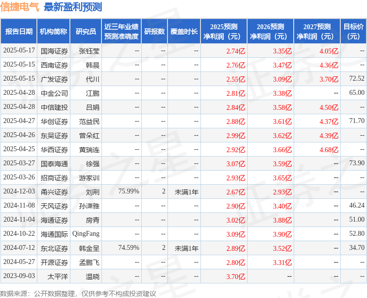 中航证券：首次覆盖信捷电气给予买入评级