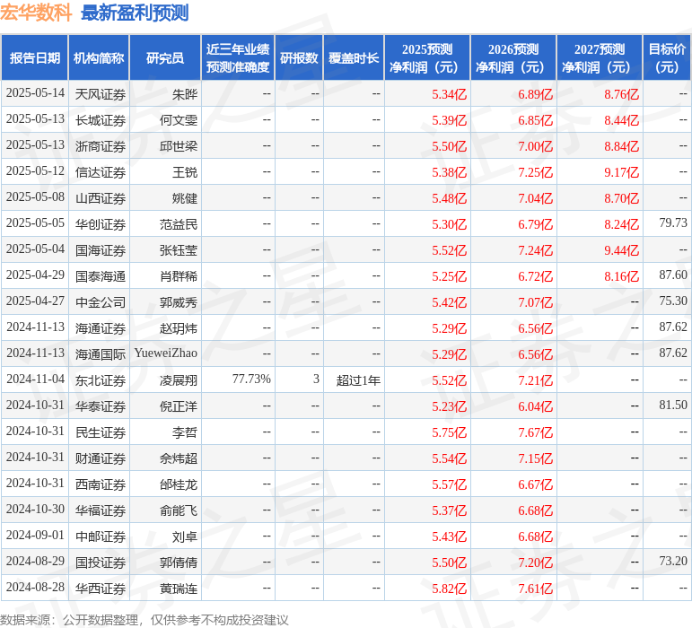 中邮证券：给予宏华数科增持评级