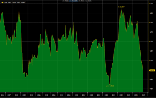 今年这一板块表现惨淡！谁杀死了医药股？