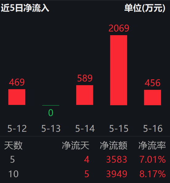 【深度解析】鸿蒙AI电脑首发，为何资金提前埋伏算力？