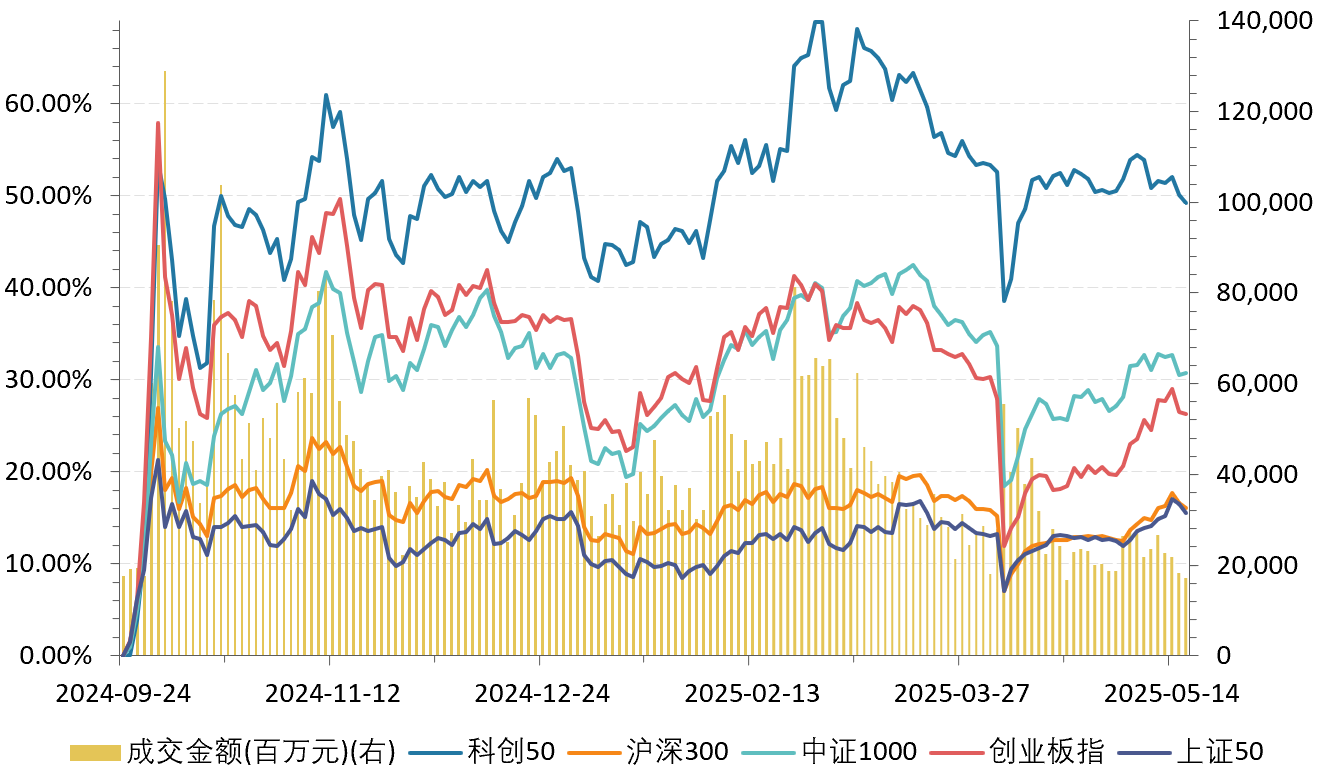 半导体的下跌空间还有多少？