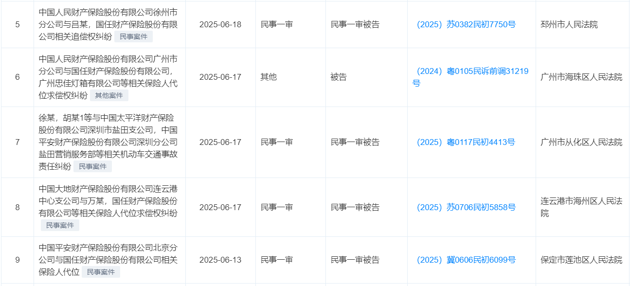 重磅！深投控旗下国任保险被中华平安人保大地等多家财险公司告上法庭
