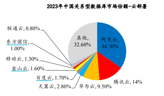 鸿蒙PC正式发布，有望加速数据库国产化进程