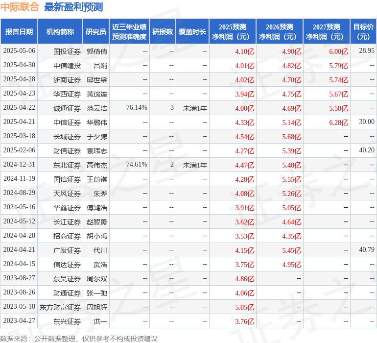 中际联合：5月16日接受机构调研，万纳基金、银华基金参与