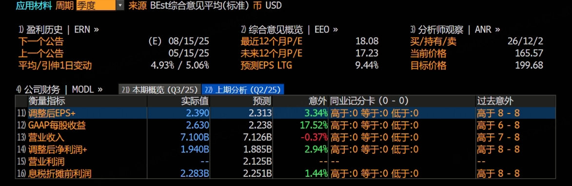 周期尚未反转，政策又砍一刀，半导体设备巨头也难顶！