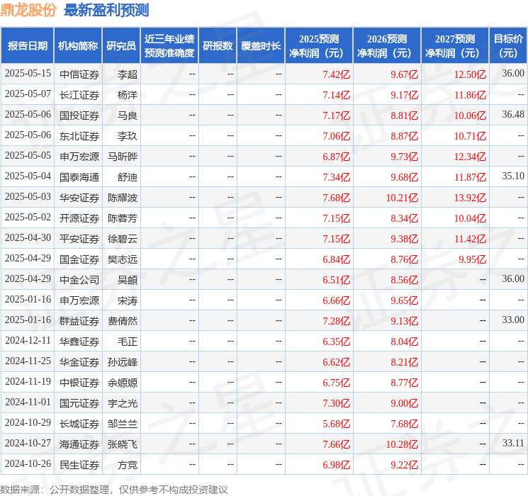 中银证券：给予鼎龙股份买入评级