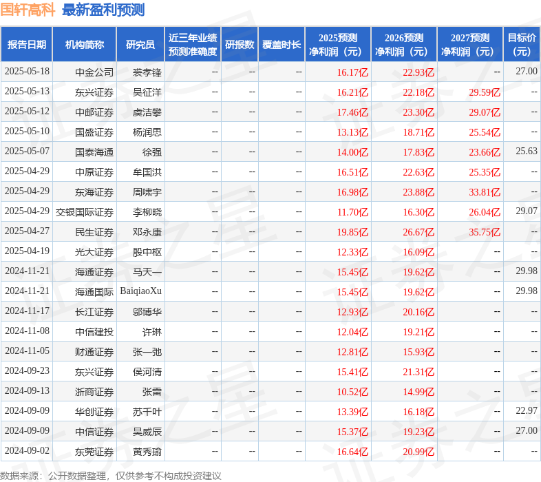 国轩高科：5月19日接受机构调研，投资者参与