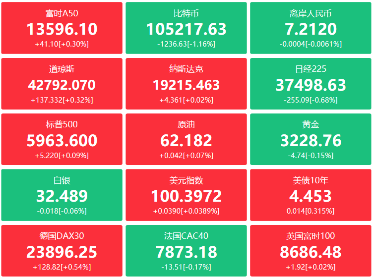 A股头条：手伸得太长！商务部回应美国调整芯片出口管制；险资“长钱”加速进场，贵州茅台回应公务接待工作餐“不上酒”