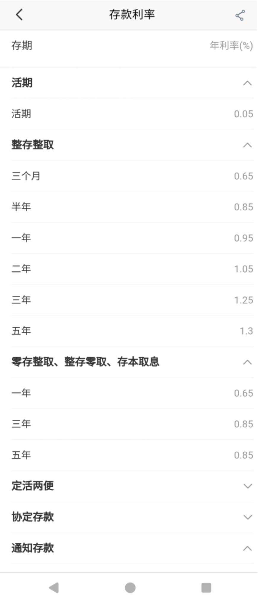 重磅！1年期定存利率下破1%，国有六大行及招商银行刚刚宣布