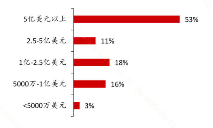 指数的“长生不老”属性如何助力家族财富传承？