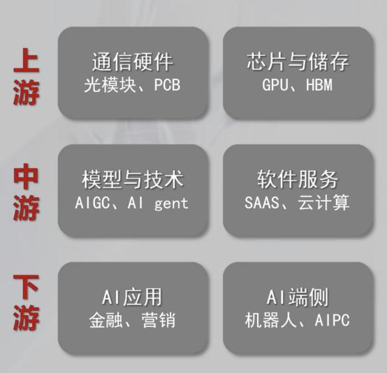 英伟达第三季度推出下一代GB300，新一轮AI产业趋势再度开启