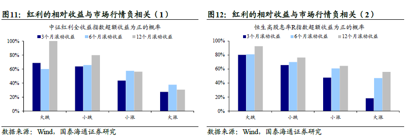 LPR年内首降！低利率时代，港股怎么投，哑铃策略了解一下！“科技+红利”CP出道，效果如何？数据说话